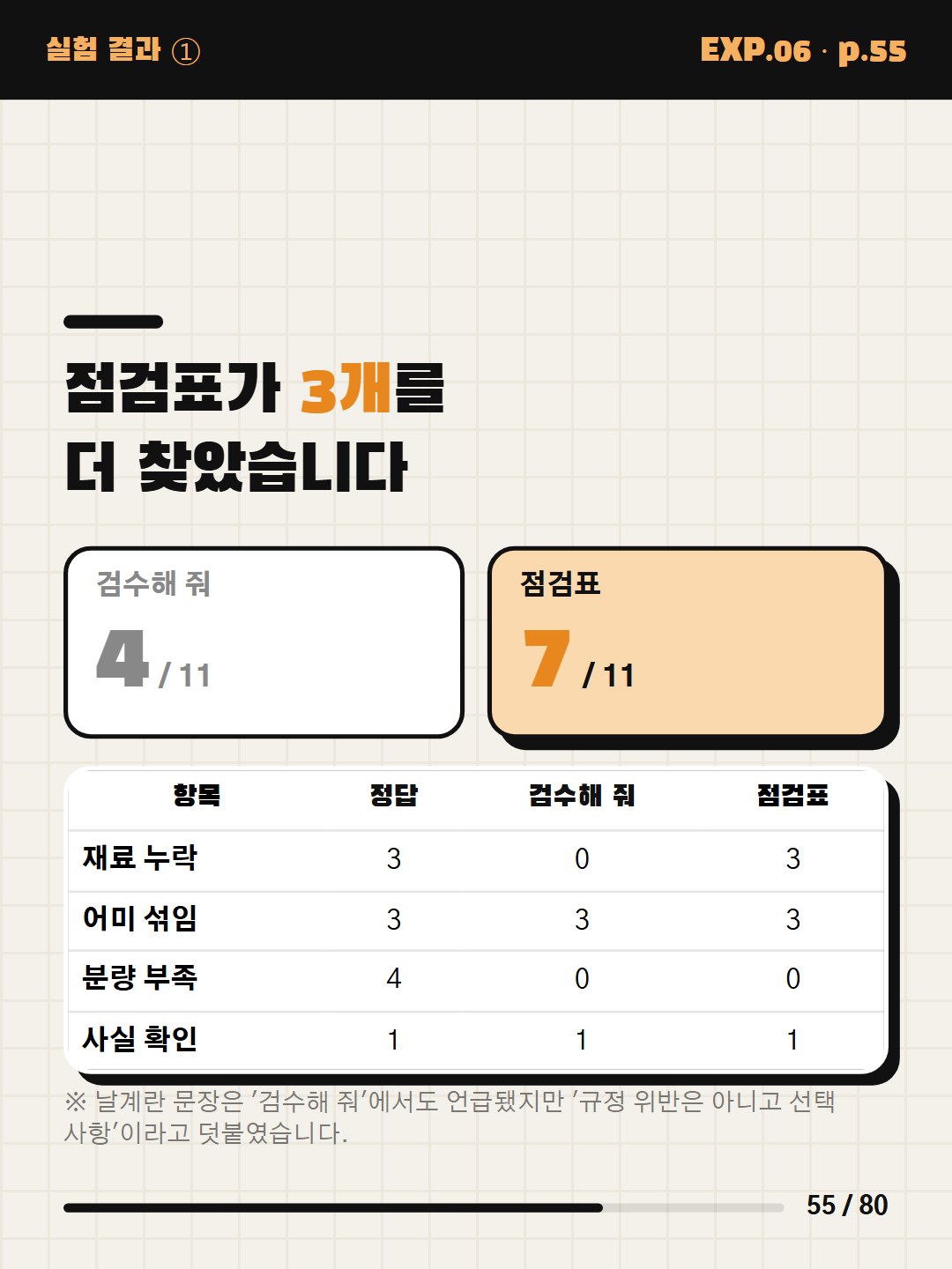 스레드 실험노트 55쪽 검수 비교 실험 결과
